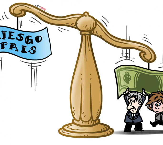 Después de las elecciones se desploma el riesgo País y baja a 708 puntos